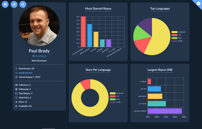 GitHub Analyzer profile analysis for me